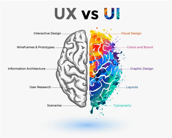 Thiết kế UI/UX
